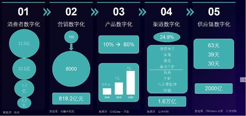 數據驅動零售快消精益增長 觀遠數據鄭增園在愛分析活動的洞察